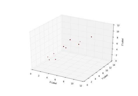 Python 3d scatter plot - ploralan