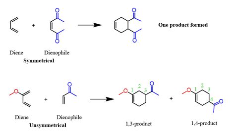 Diels Alder Mechanism Explained