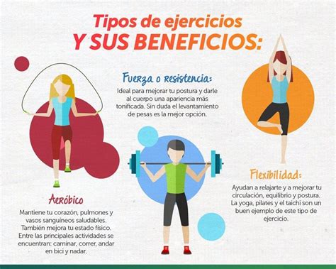 Tipos de #ejercicios y sus #beneficios. | Beneficios de hacer ejercicio ...