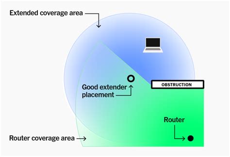 The 3 Best Wi-Fi Extenders and Signal Boosters | Reviews by Wirecutter