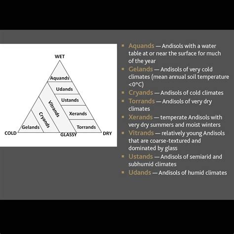 Andisols | Soil & Water Systems | University of Idaho