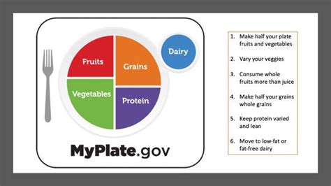 2020-2025 Dietary Guidelines PowerPoint Show and Handout Set - DOWNLOAD in 2022 | Dietary ...