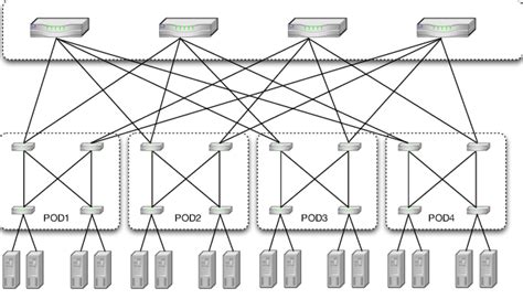 Fat-tree Datacenter Network Topology | Download Scientific Diagram