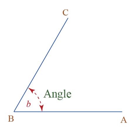 Geometry Theorems | Circle Theorems | Parallelogram Theorems and More