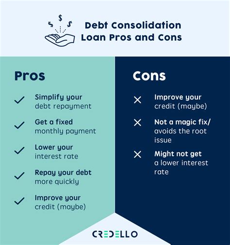 Pros and Cons of Debt Consolidation