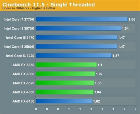 試す 関係ない 最初に ipc cpu chart リレー 手術 無法者