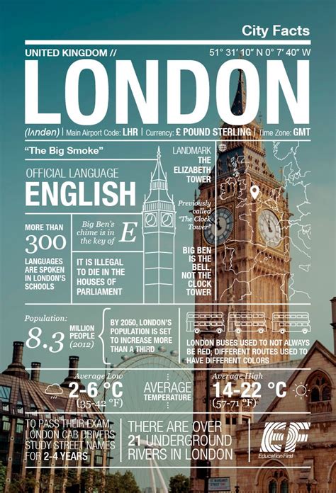 EF City Facts Infographic: London, England