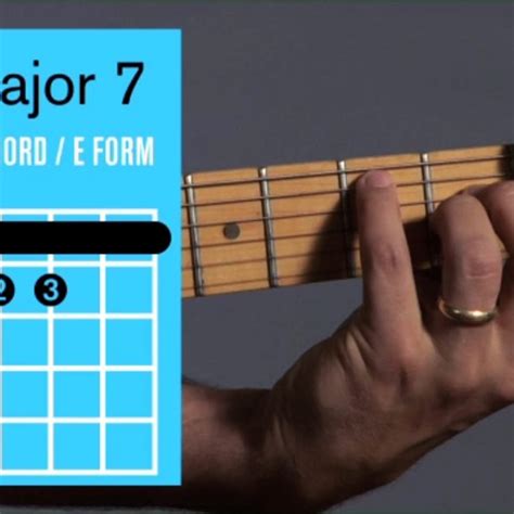 How To Play An F Major Chord On Guitar