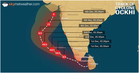 Cyclone Ockhi - Disaster Management