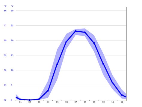 Kingston climate: Average Temperature by month, Kingston water temperature