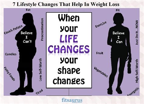 7 Lifestyle Changes That Help In Weight Loss - Fitsaurus