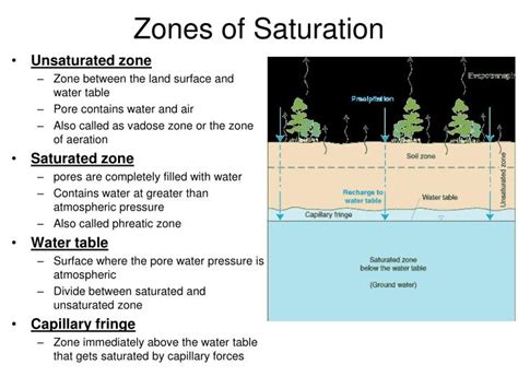 PPT - Soil Water Balance PowerPoint Presentation - ID:203652