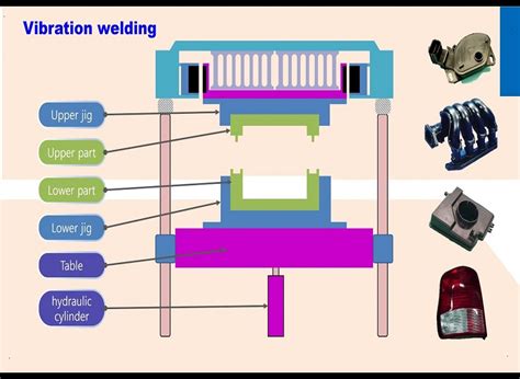 Exploring Vibration Welding: A Beginner's Guide