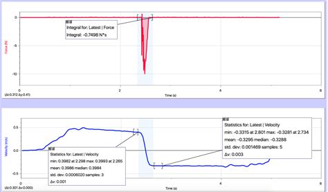 Lab 14: Impulse-Momentum Theorem – Faizaan Merchant's 4A Lab Blog