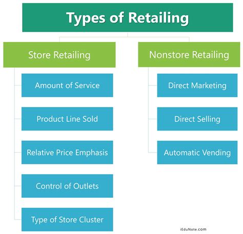 Merchandise Retailers Definition - Merchant Service