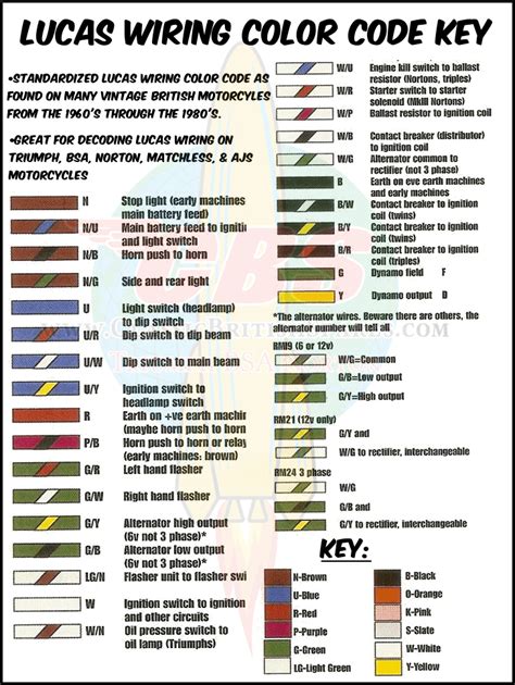 Electrical Control Panel Wire Color Guide Pdf