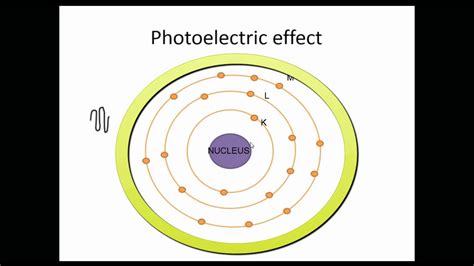 Photoelectric Effect Gif