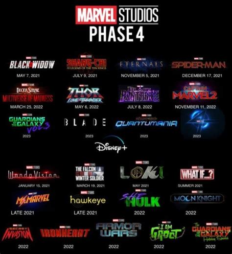 Famous Upcoming Marvel Movies Release Dates 2022 – Please Welcome Your ...