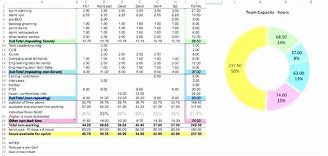 Workforce Planning Template Excel Elegant Workforce Planning Spreadsheet and Workforce Capacity ...