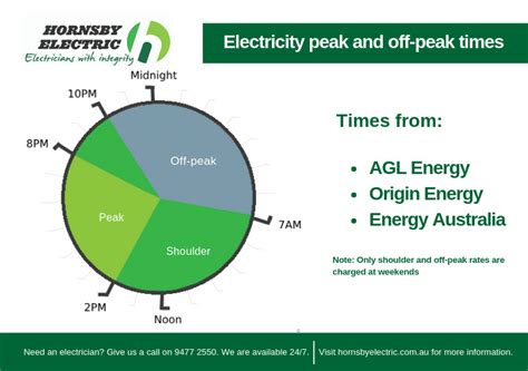 How off-peak hours help you save energy | Hornsby Electric