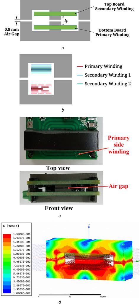 Planar transformer design (a) Structure of the planar transformer with... | Download Scientific ...