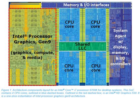 [Wccftech] First Intel Core i7-7700k Benchmarks Are Out | Page 8 | Overclock.net