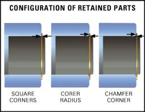 Technical Considerations for the Selection of Retaining Rings - Daemar Inc