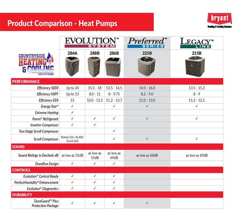 Heat Pump Comparison Guide Maple Plain, MN | Heat Pump Units