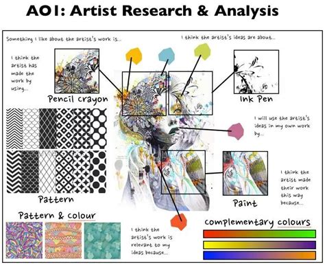 Example of how to create artist research | Art handouts, Art analysis, Art theory