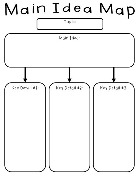 Main Idea Key Details Worksheet Worksheets For All – Worksheets Samples