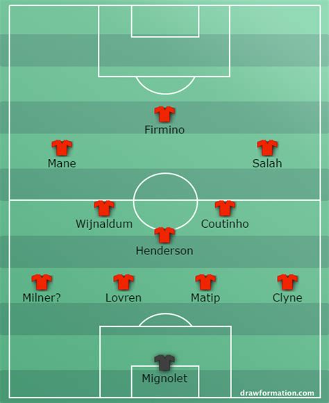 Liverpool Starting XI in 2017/18: How can Salah fit in Klopp's 4-3-3 formation - The False 9