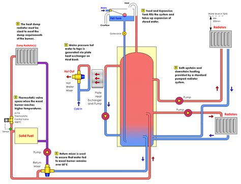 [DIAGRAM] Wiring Diagram For Central Heating System - MYDIAGRAM.ONLINE