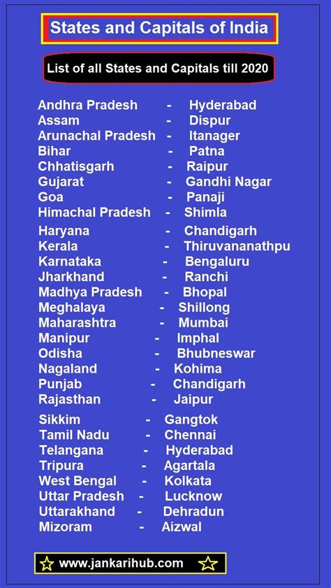 How Many States in India