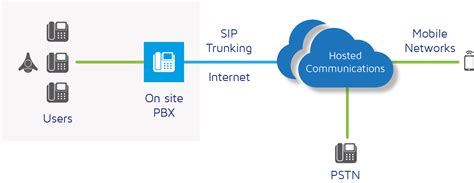 sip-trunking-overview - sipsynergy