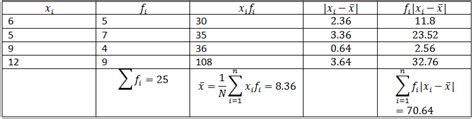 Mean‌ ‌Deviation‌ ‌(‌ ‌Definition,‌ ‌Formula‌ ‌&‌ ‌Solved‌ ‌Examples)‌