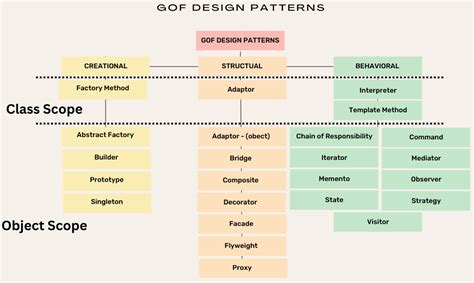 Design Patterns in Software Engineering: The Ultimate Cheat Sheet