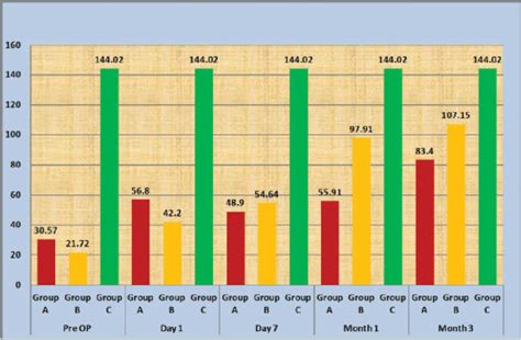 Comparison of mean bite force at central incisor region between ...