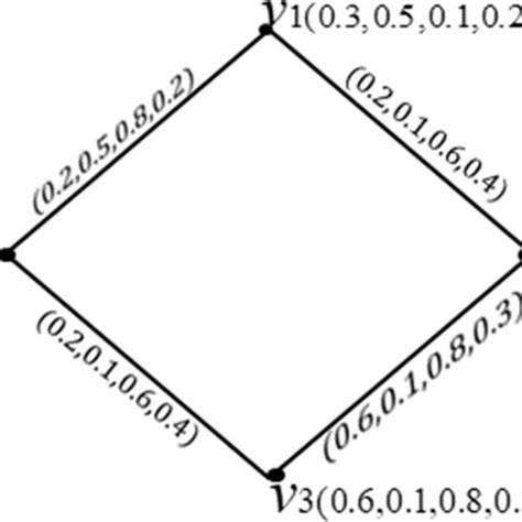 Graph of sec −1 x Function. | Download Scientific Diagram