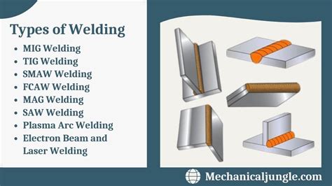 Types Of Weld | atelier-yuwa.ciao.jp