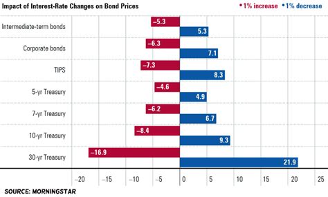 Three things to know when interest rates rise – IGGA