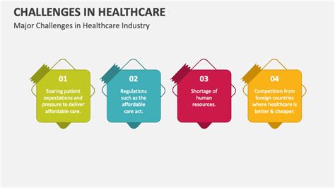 Challenges in Healthcare PowerPoint Presentation Slides - PPT Template