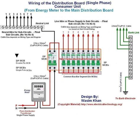 Single Phase Home Wiring Diagram