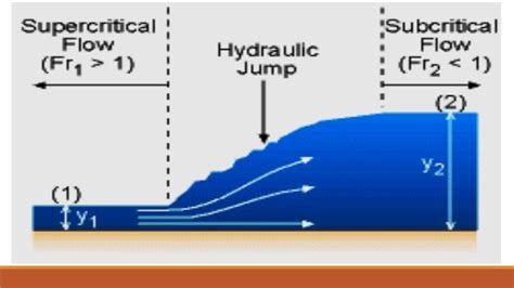 HYDRAULIC JUMP