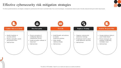 Effective Cybersecurity Risk Mitigation Strategies