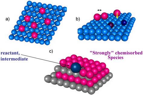 IJMS | Special Issue : Elementary Steps in Heterogeneous Catalysis: Theory and Experiment ...