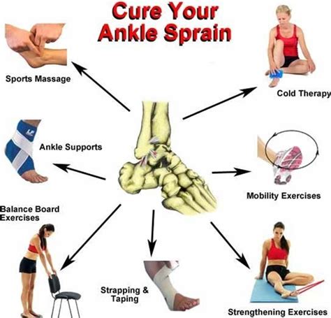 Effective Physiotherapy Exercises for Ankle Pain: Expert Tips