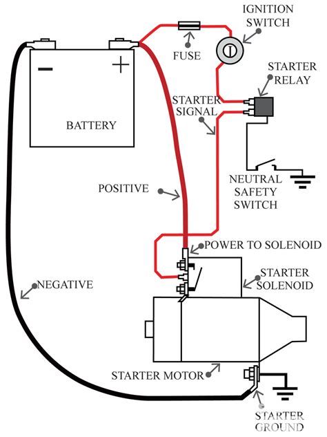 Basic Electrical Theory - Hot Rod Network