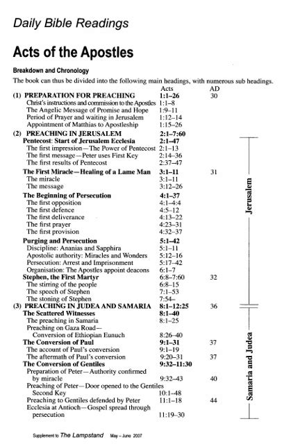 Timeline Of Acts Of The Apostles