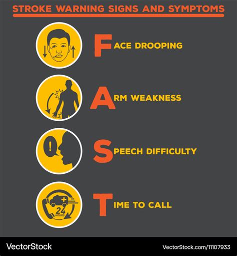 Stroke warning signs and symptons poster Vector Image