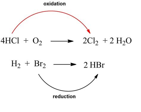 Oxidation – Reduction (Redox) Reactions – Balancing Redox Reactions | Chemistry Net | Chemistry ...